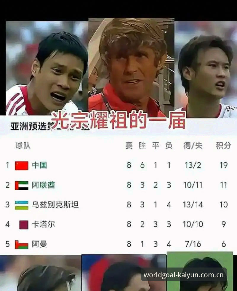 kaiyun官方入口哪个好 世界杯扩军到66队,中国男足的机会真的来了吗?