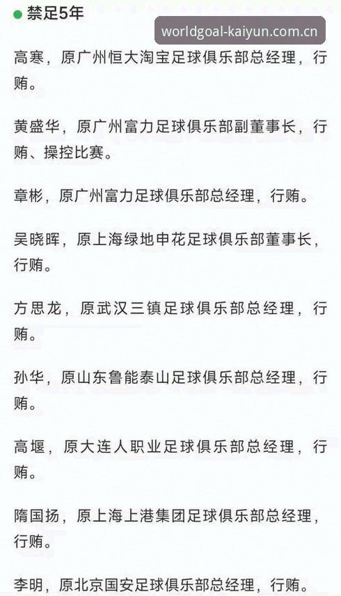 开云体育怎么玩下载不了怎么办 足协第三批禁足名单公布,65人受罚背后透露了什么信号?